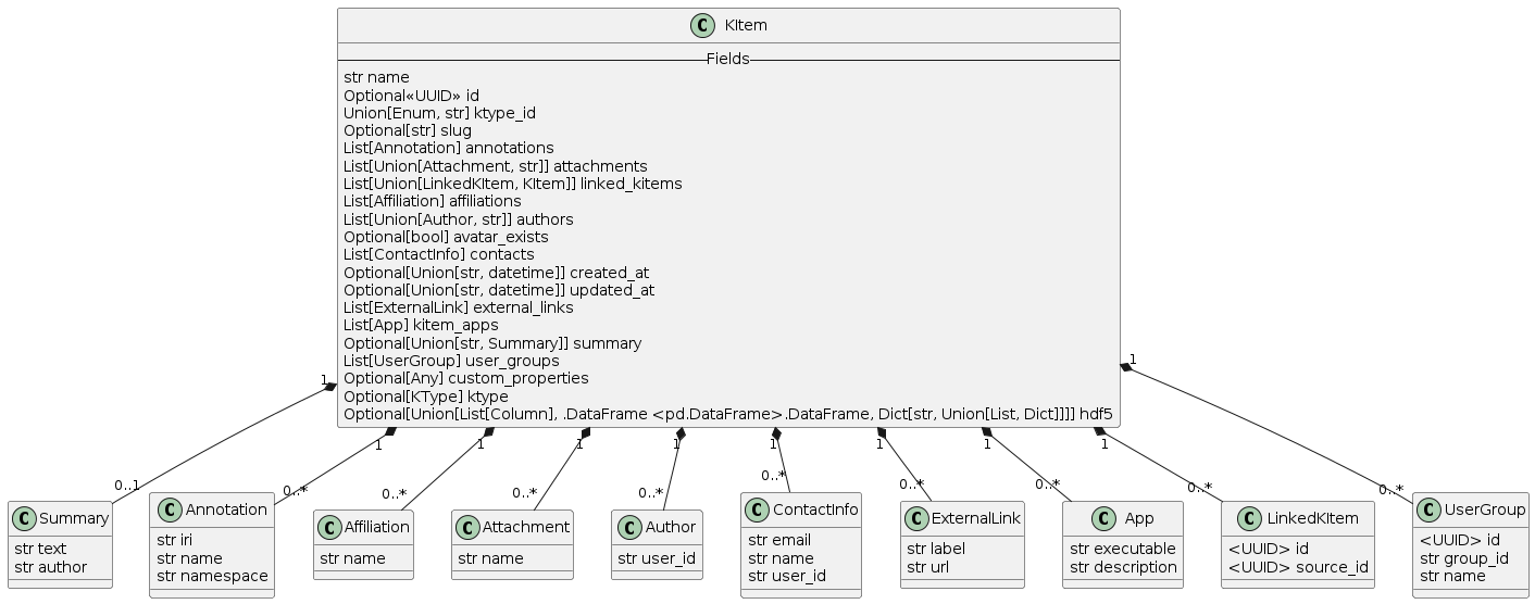 kitem_schema_uml