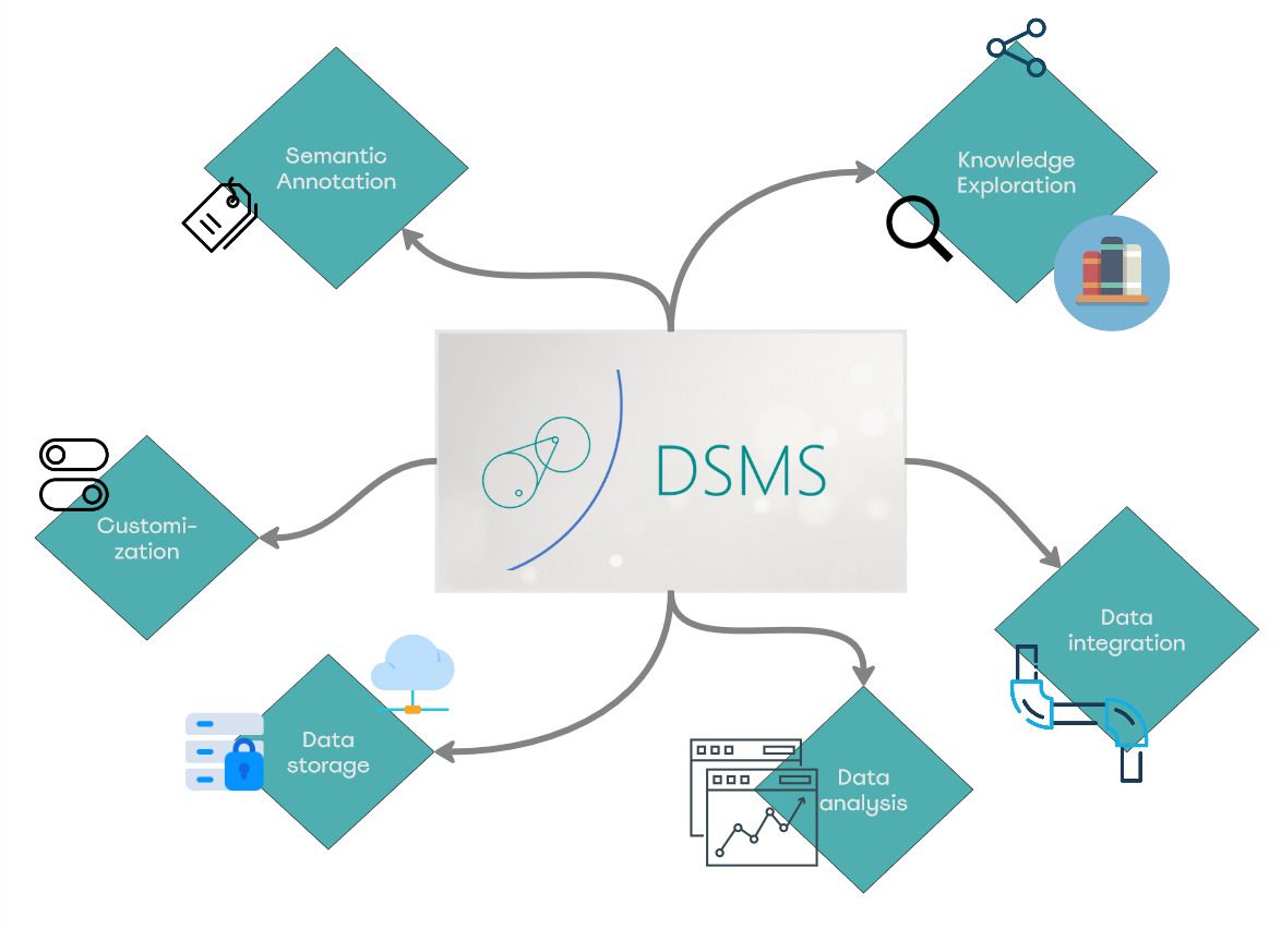DSMS_Intro